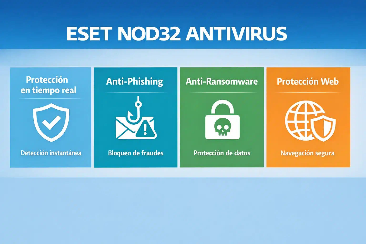 Infografía de ESET NOD32 Antivirus con capas: detección en tiempo real, anti-phishing, anti-ransomware y protección web