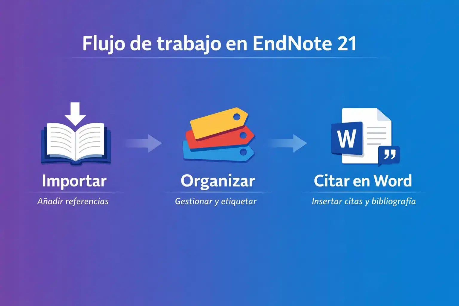 Cite While You Write en Microsoft Word insertando una cita con EndNote 21