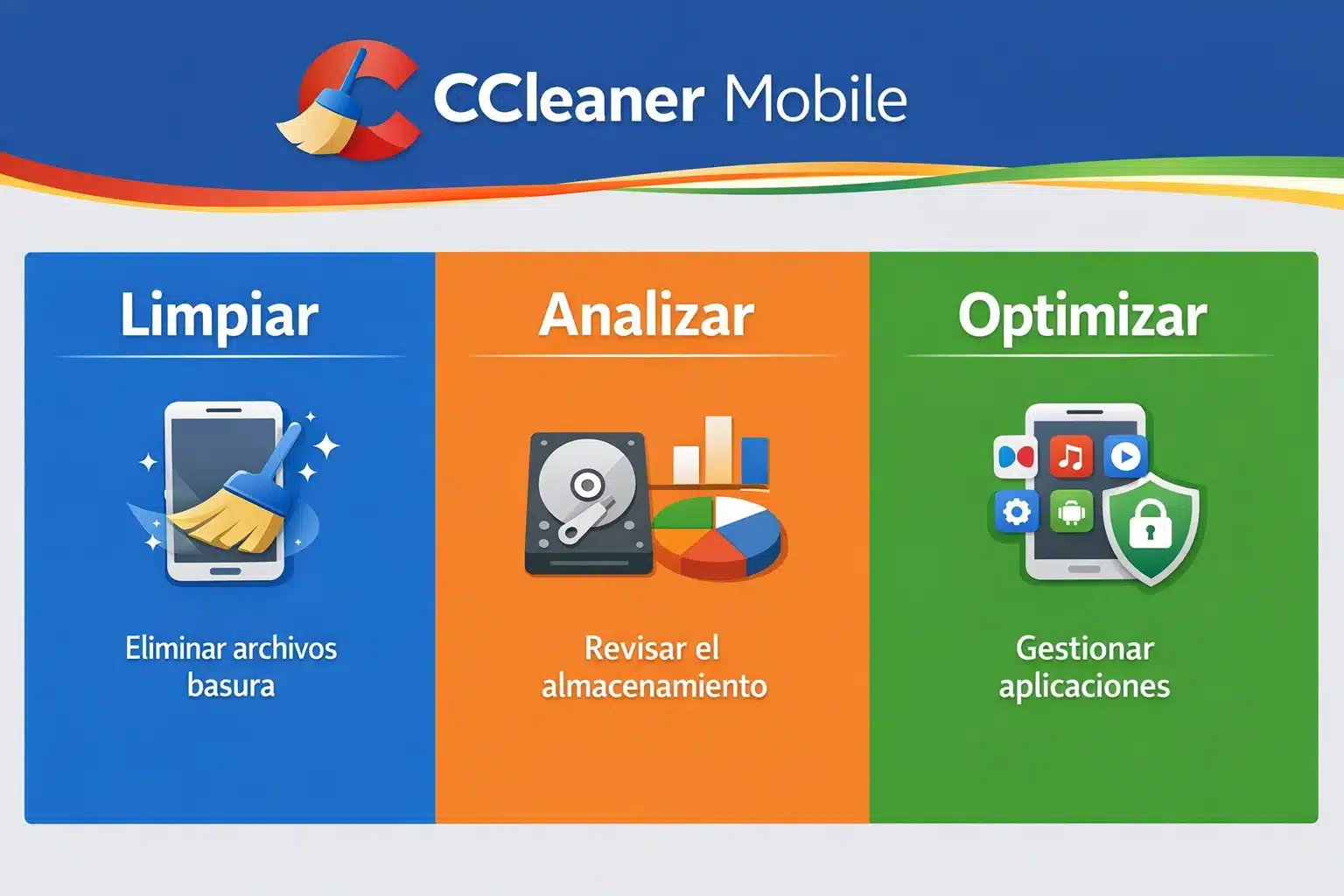 Infografía de CCleaner Mobile con limpieza, análisis de almacenamiento y gestión de apps