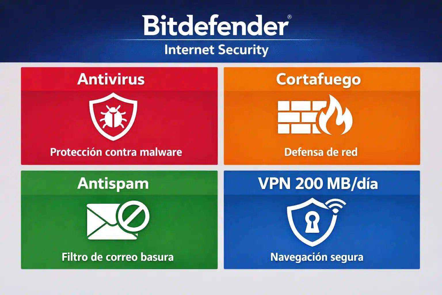 Infografía de Bitdefender Internet Security con antivirus, firewall, antispam y VPN 200 MB por día