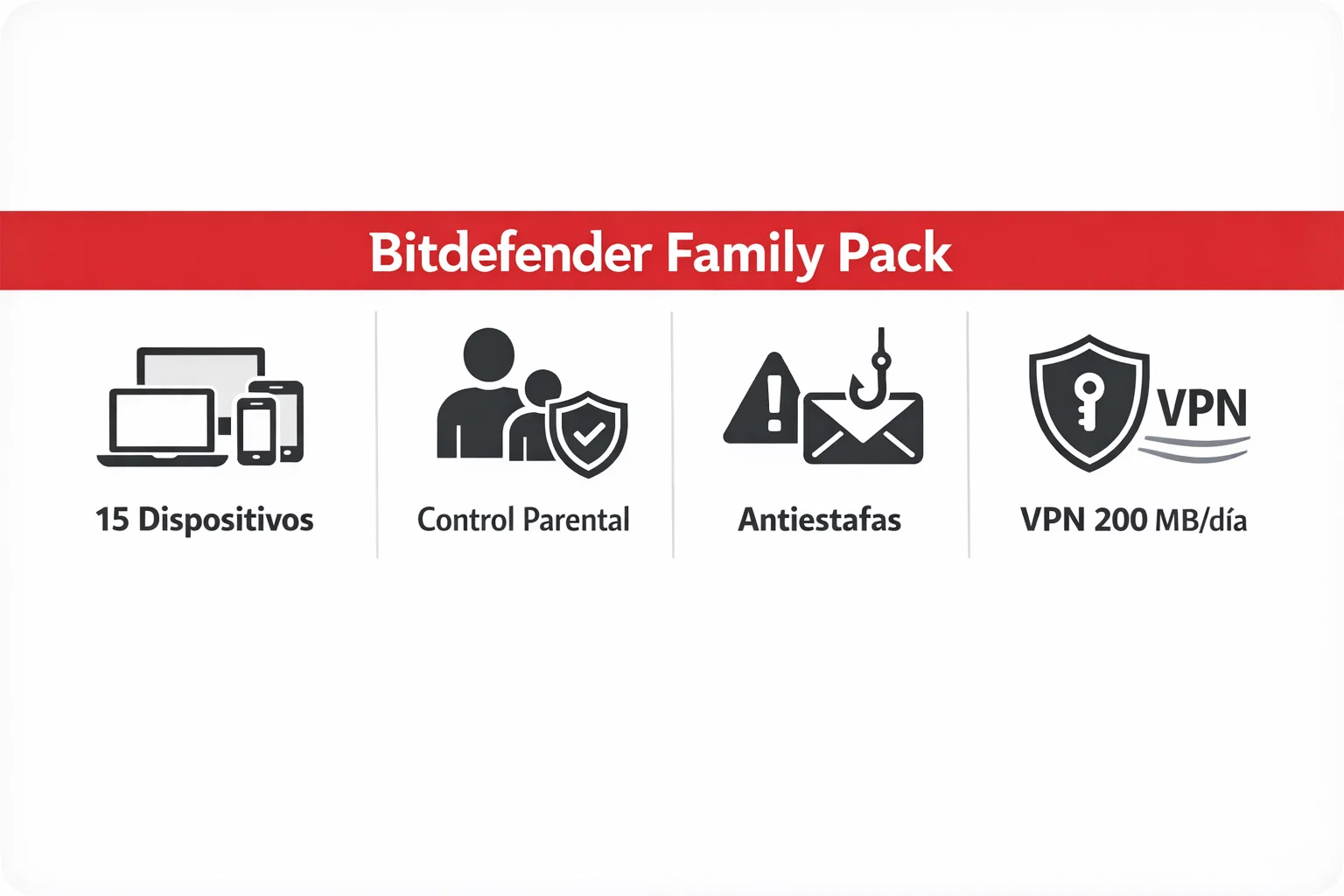 Infografía de Bitdefender Family Pack con 15 dispositivos, control parental, antiscam y VPN 200 MB por día