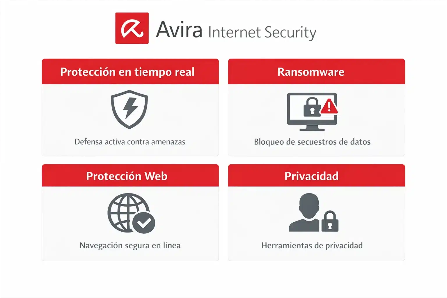 Infografía de Avira Internet Security con protección en tiempo real, ransomware y herramientas de privacidad