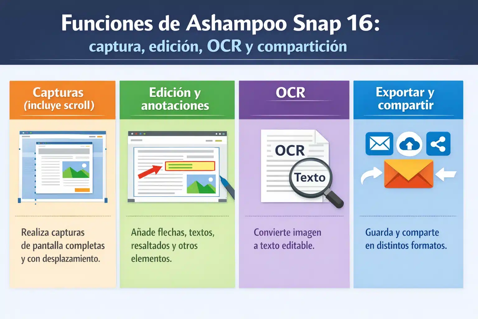 Funciones de Ashampoo Snap 16: captura, edición, OCR y compartición