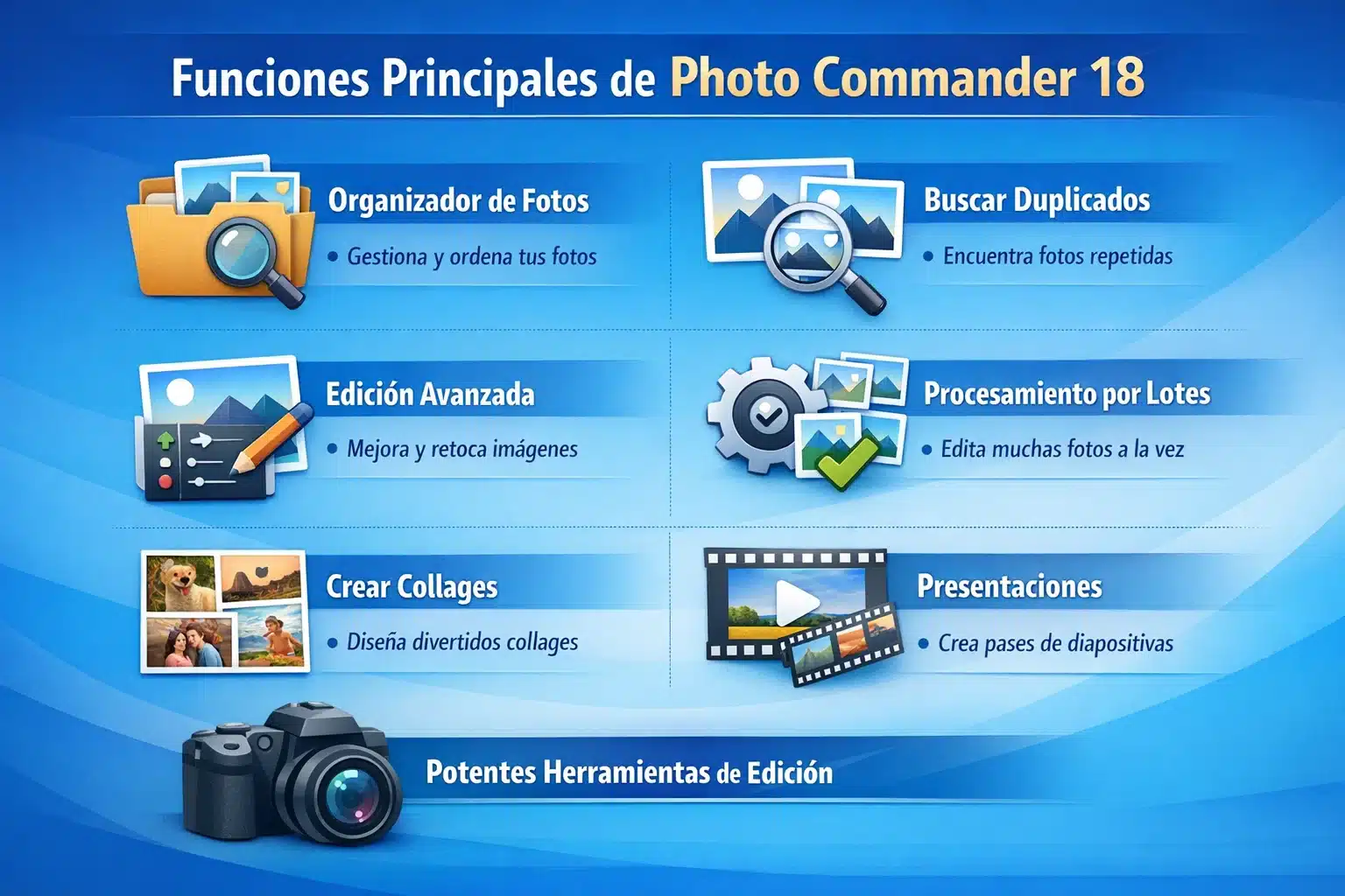Funciones principales de Photo Commander 18: organizar, duplicados, edición y procesamiento por lotes