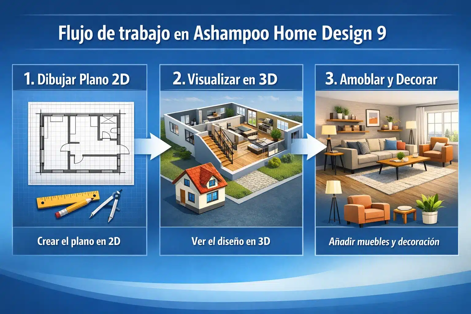 Infografía del flujo de trabajo en Ashampoo Home Design 9: plano, 3D y muebles