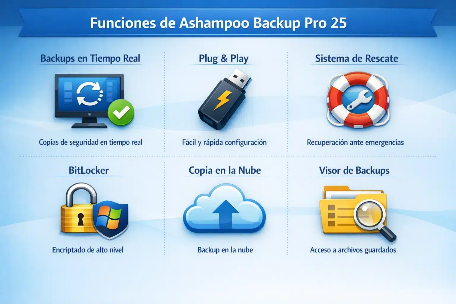 Infografía de funciones de Ashampoo Backup Pro 25: tiempo real, nube y rescate