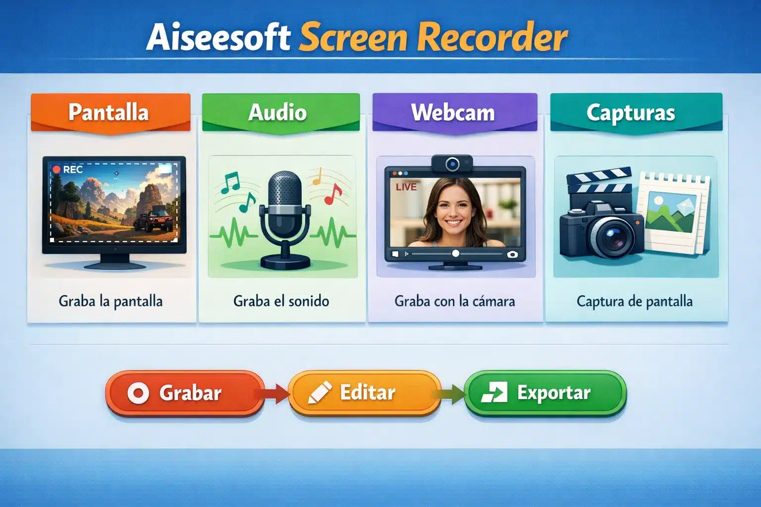 Infografía de Aiseesoft Screen Recorder con modos de grabación: pantalla, audio, webcam y captura
