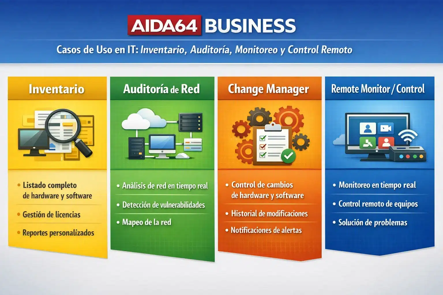 Infografía AIDA64 Business: inventario, auditoría, monitoreo y control remoto