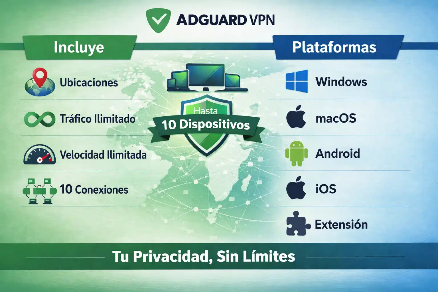 Infografía AdGuard VPN 10 dispositivos: plataformas, beneficios y qué incluye el plan