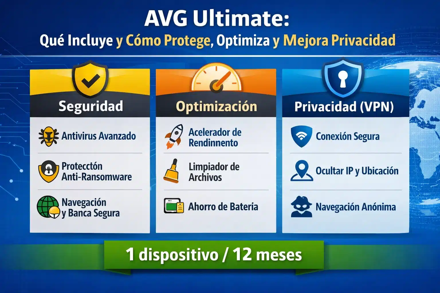 Infografía AVG Ultimate: qué incluye y cómo protege, optimiza y mejora privacidad