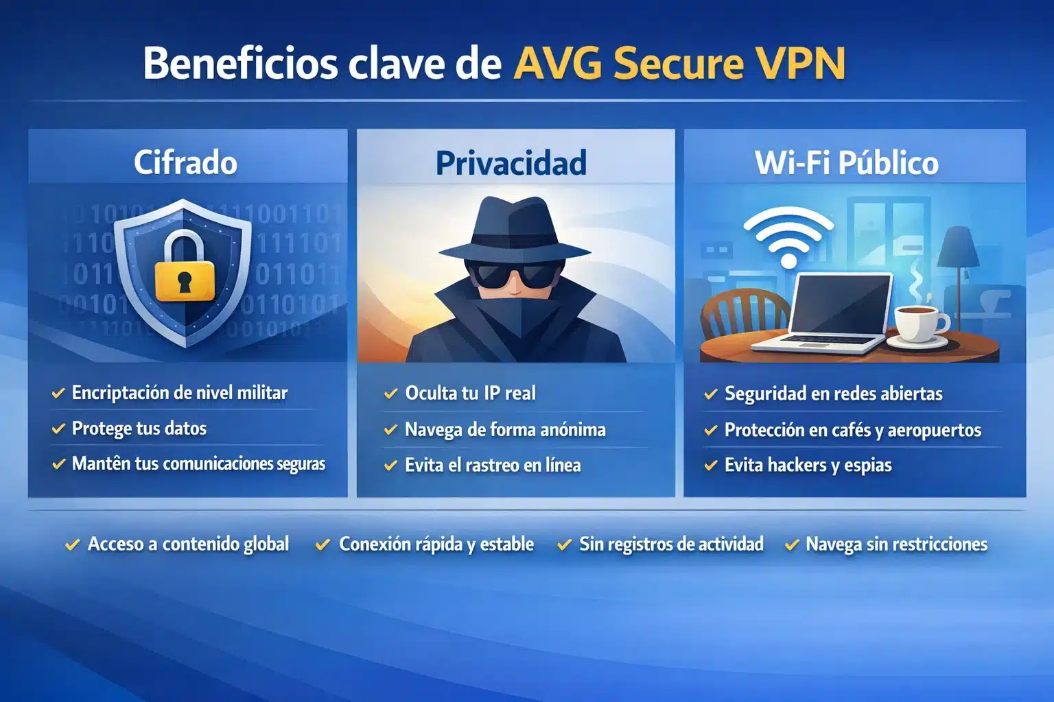 Infografía: beneficios clave de AVG Secure VPN (cifrado, privacidad y Wi-Fi público)