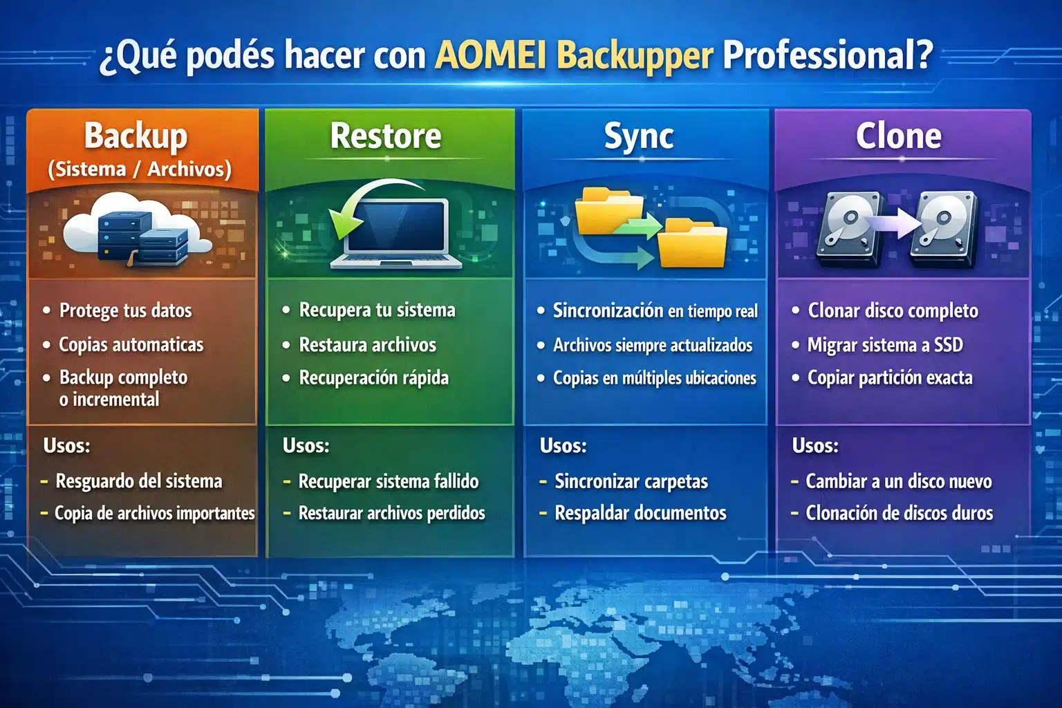 Infografía: qué podés hacer con AOMEI Backupper Professional (backup, sync, clone y restore)