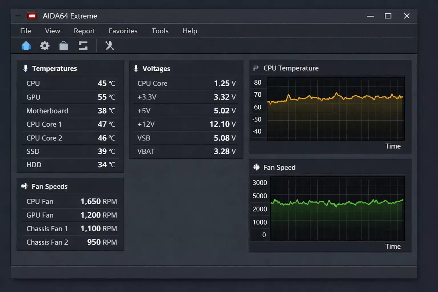 Panel de AIDA64 Extreme mostrando sensores de temperatura, voltaje y ventiladores