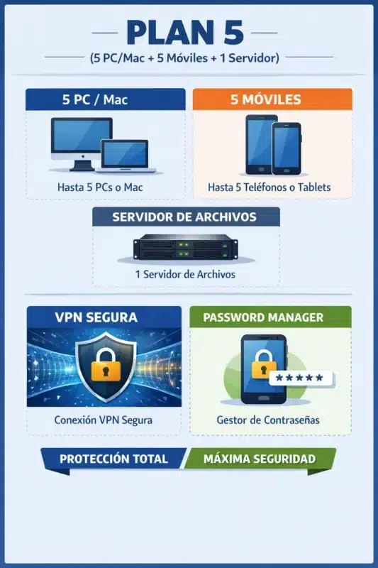 Kaspersky Small Office Security — 12 Meses — 5 Dispositivos + 1 Servidor (Licencia digital)