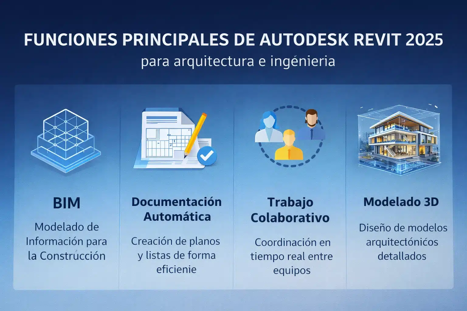 Infografía de funciones principales de Autodesk Revit 2025 para arquitectura e ingeniería