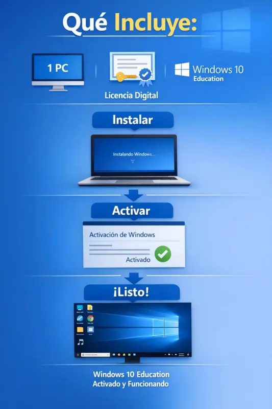 Windows 10 Education Retail — Permanente — 1 PC (Licencia digital)