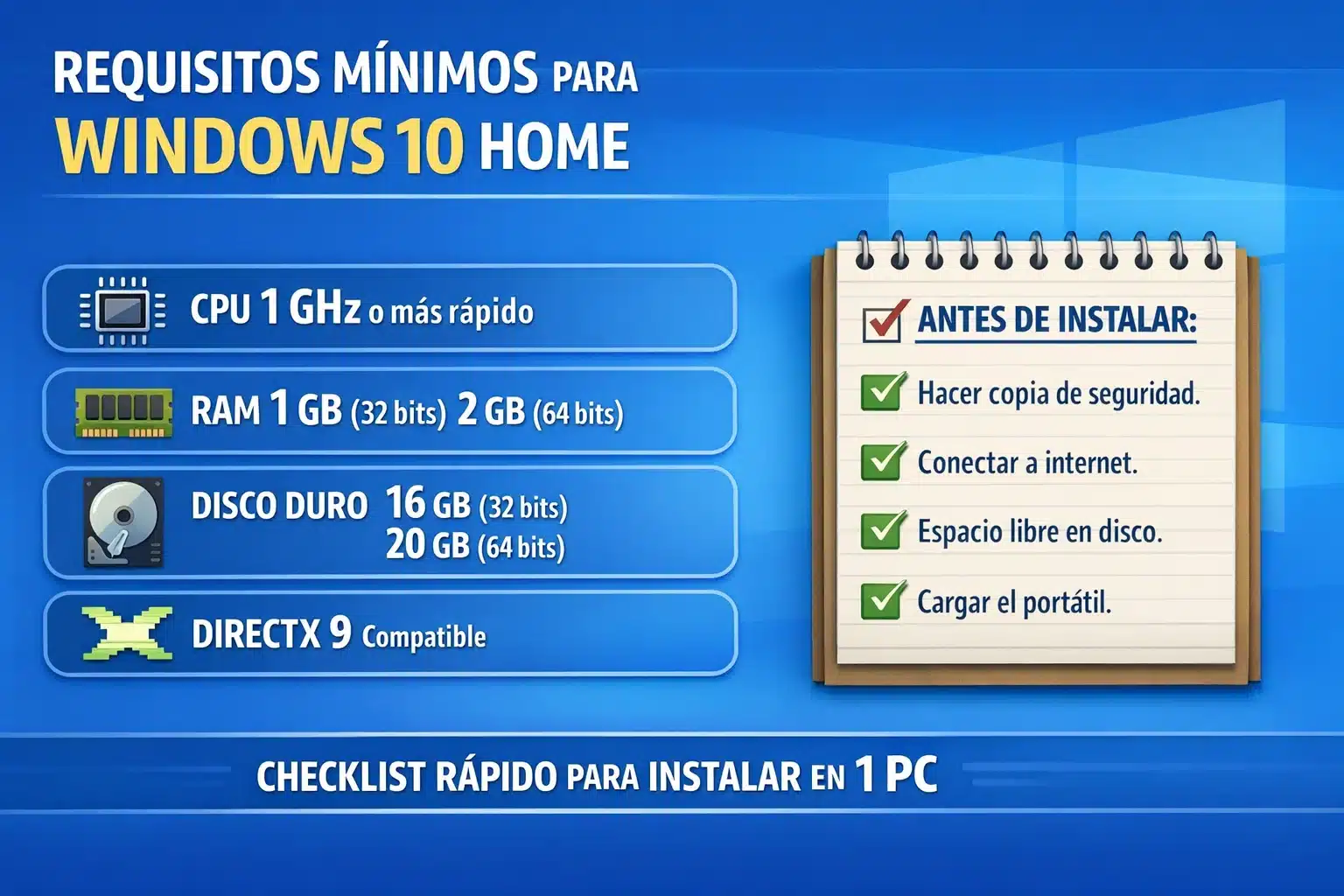 Infografía con requisitos de Windows 10 Home y checklist rápido para instalar en 1 PC