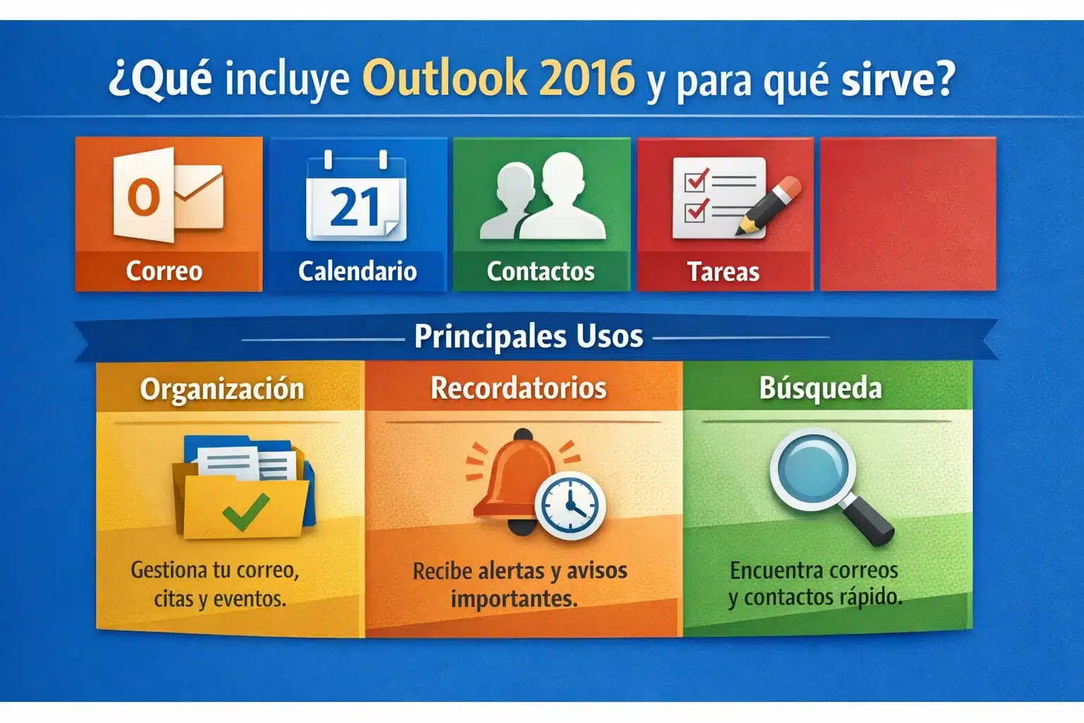 Infografía con qué incluye Outlook 2016 y principales usos en correo, calendario y tareas