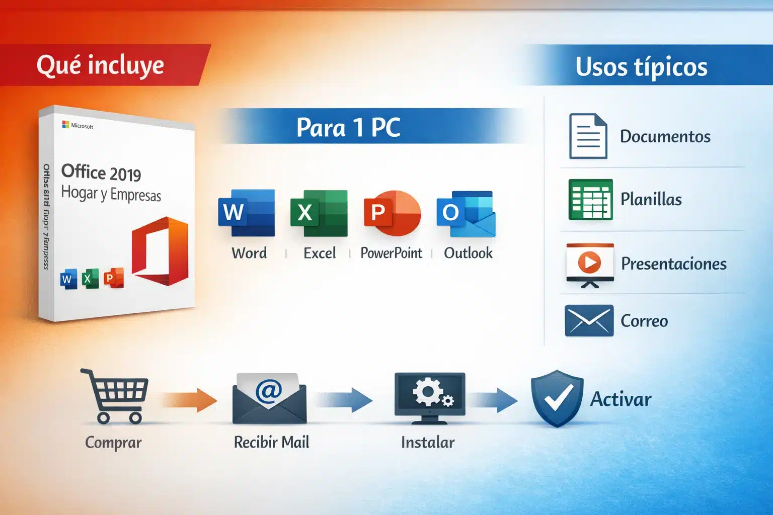 Infografía con qué incluye Office 2019 Home and Business y para qué se usa en 1 PC