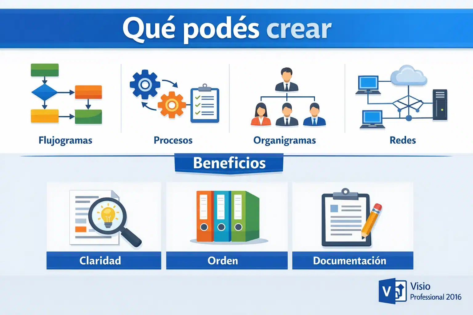 Infografía de Visio Professional 2016 con tipos de diagramas y usos típicos en oficina