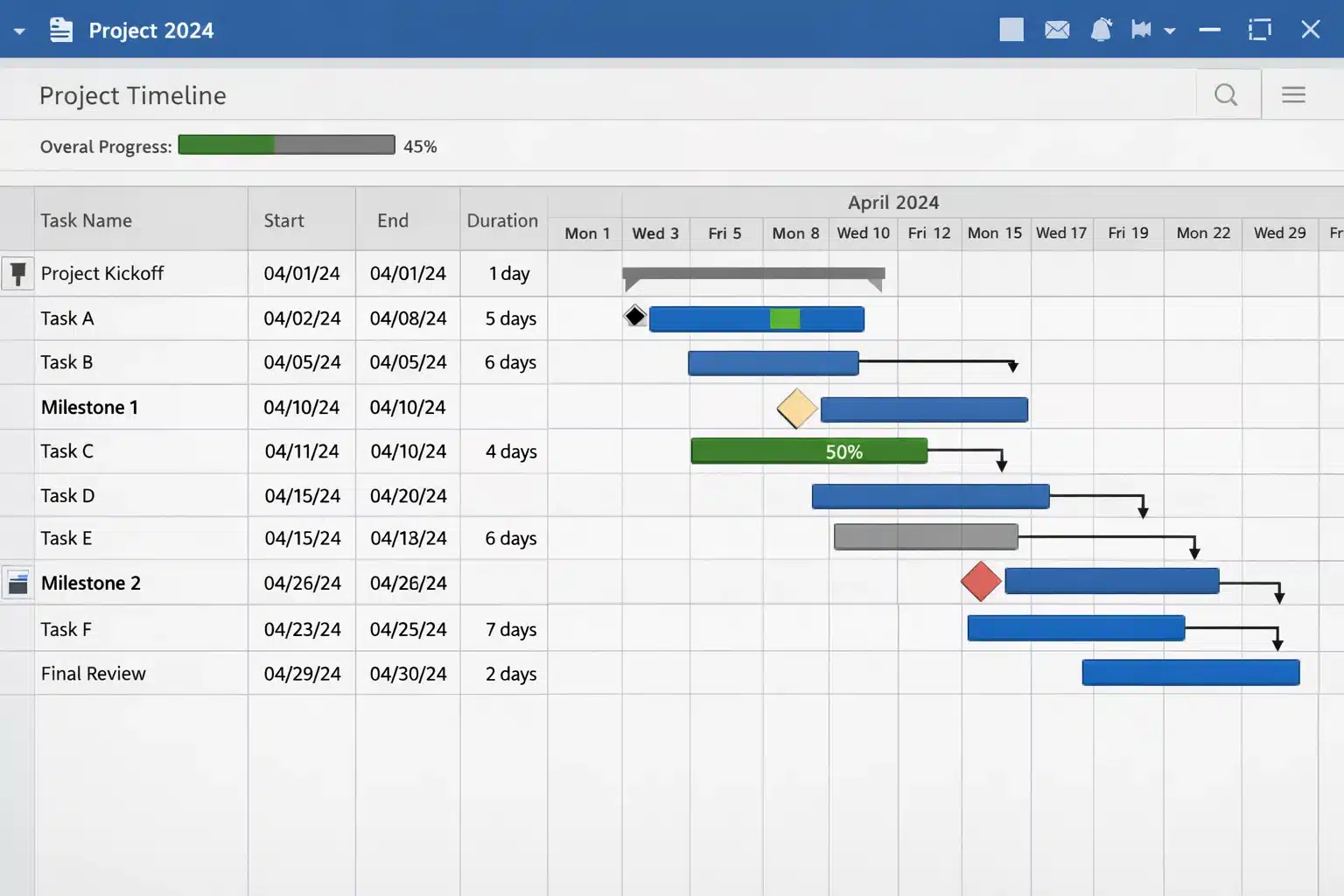 Captura de un cronograma tipo Gantt en Project 2024 con tareas, dependencias y fechas