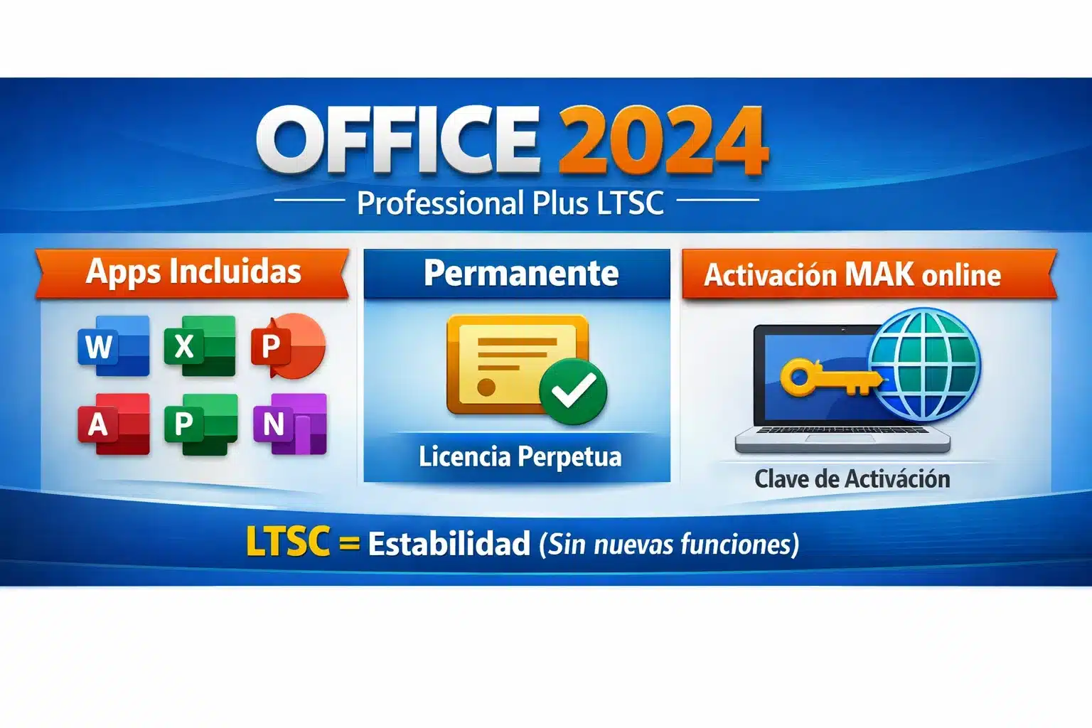Infografía de Office 2024 Professional Plus LTSC con apps incluidas, licencia perpetua y activación MAK