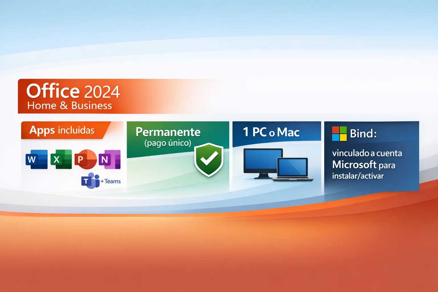 Infografía de Office 2024 Home and Business con apps incluidas, licencia permanente y vinculación a cuenta Microsoft