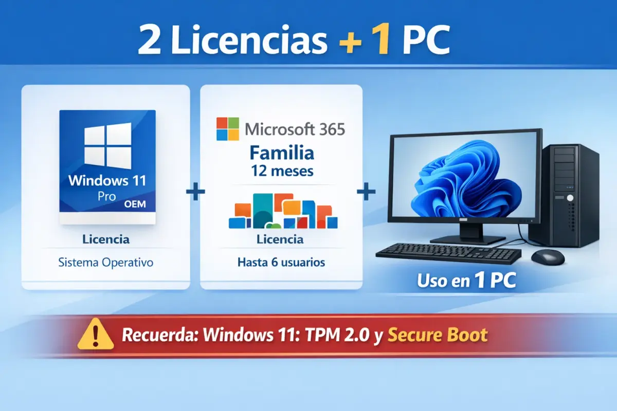 Combo Windows 11 Pro OEM + Office 365 Familia — 12 Meses — 2 Licencias – 1 PC (Licencia digital)