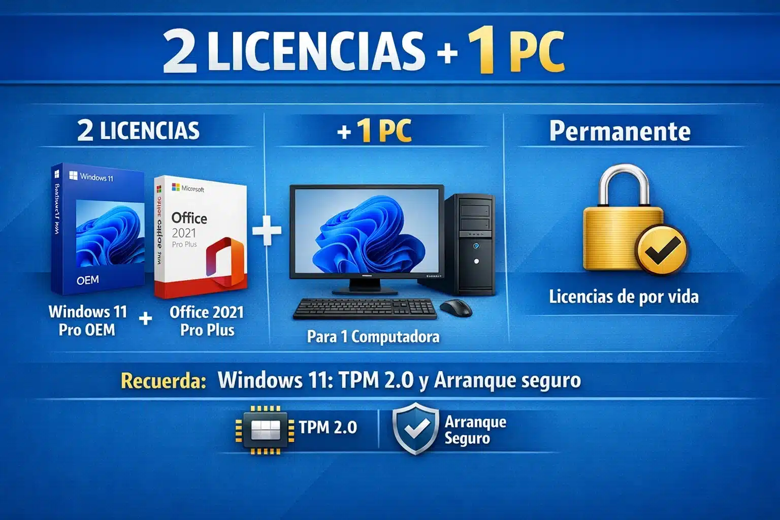 Infografía del combo Windows 11 Pro y Office 2021 Pro Plus con contenido del pack y uso en 1 PC