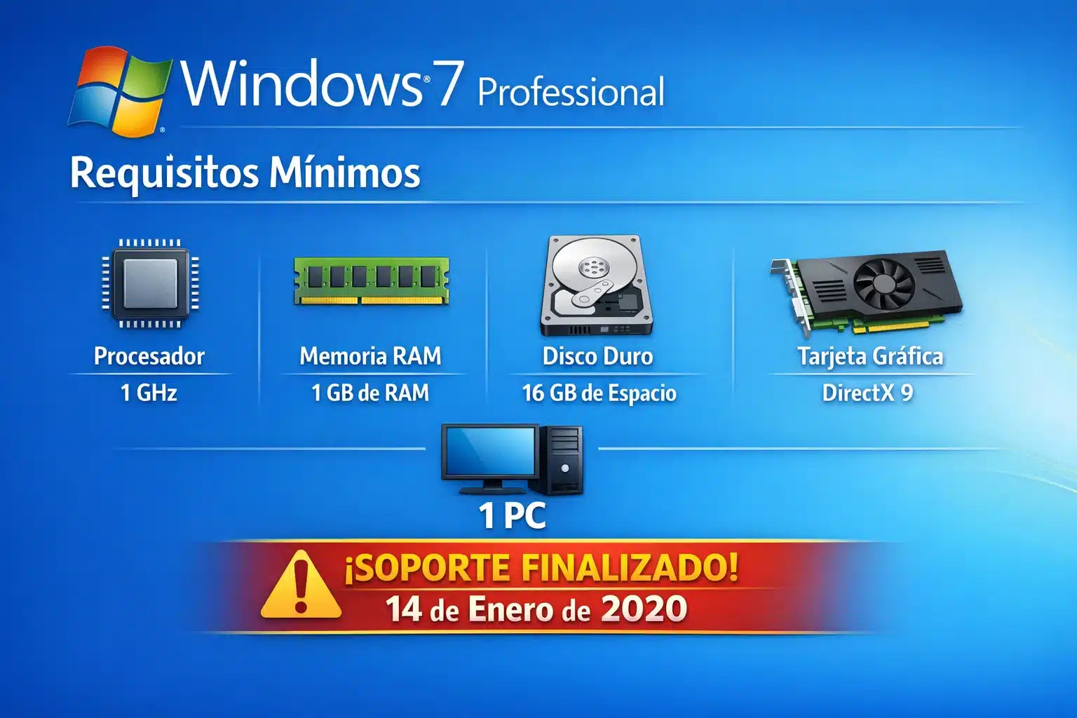Infografía de Windows 7 Professional con requisitos mínimos, estado de soporte y alcance para 1 PC