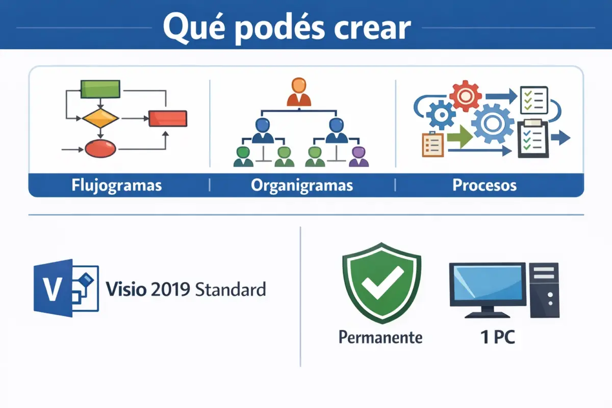 Microsoft Visio 2019 Standard — Permanente — 1 PC (Licencia digital)