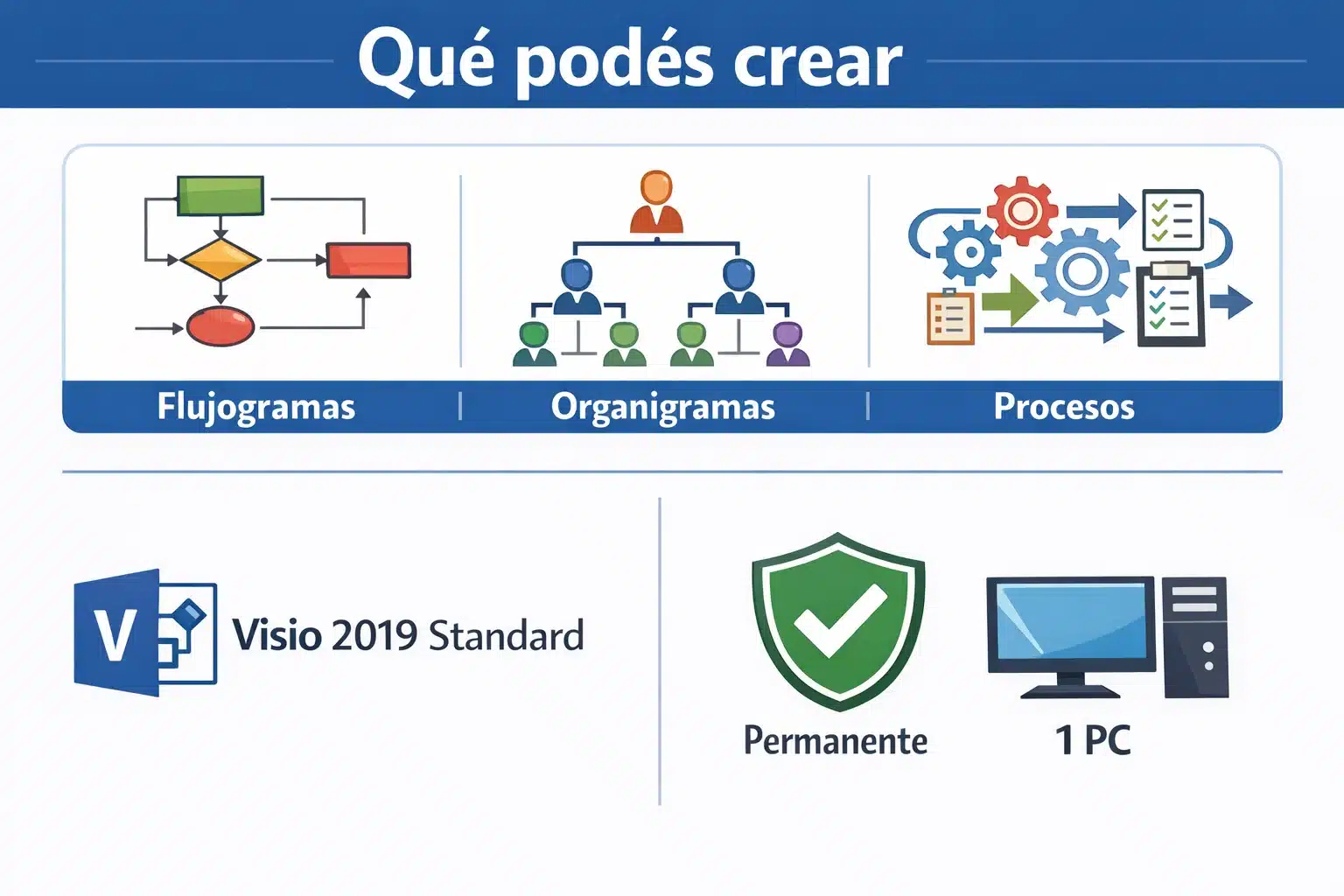 Infografía de Visio 2019 Standard con tipos de diagramas, usos principales y licencia para 1 PC