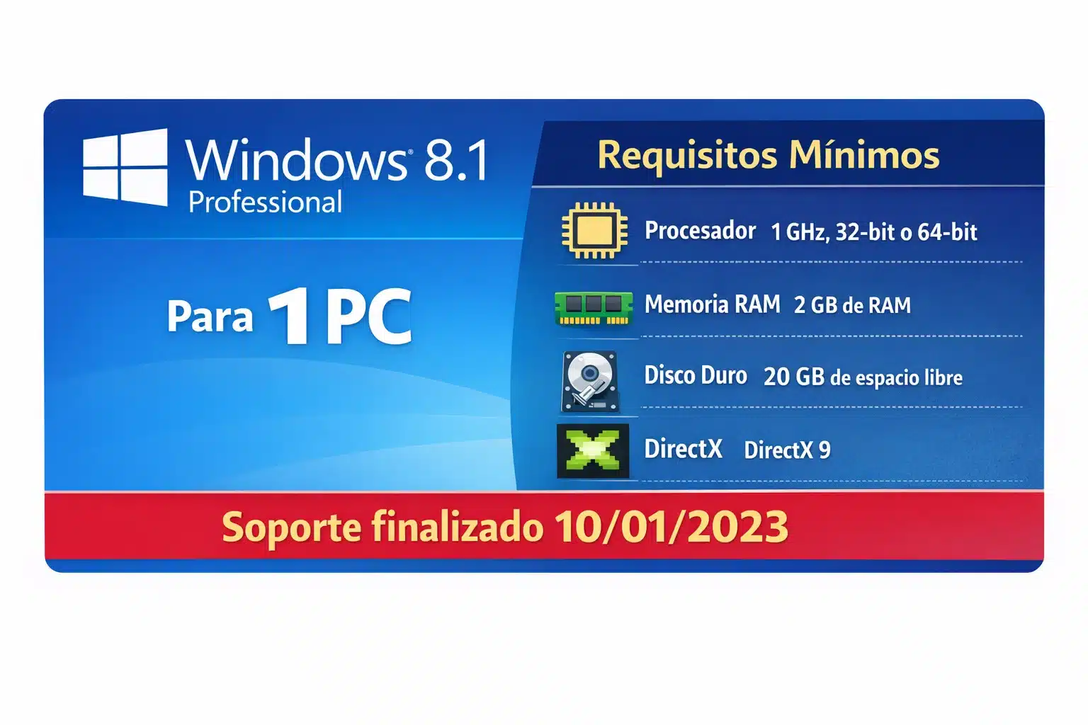 Infografía de Windows 8.1 Professional con requisitos mínimos, estado de soporte y alcance para 1 PC