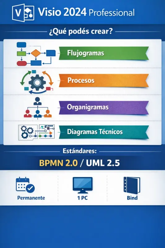 Visio 2024 Professional Bind – 1 PC – Permanente