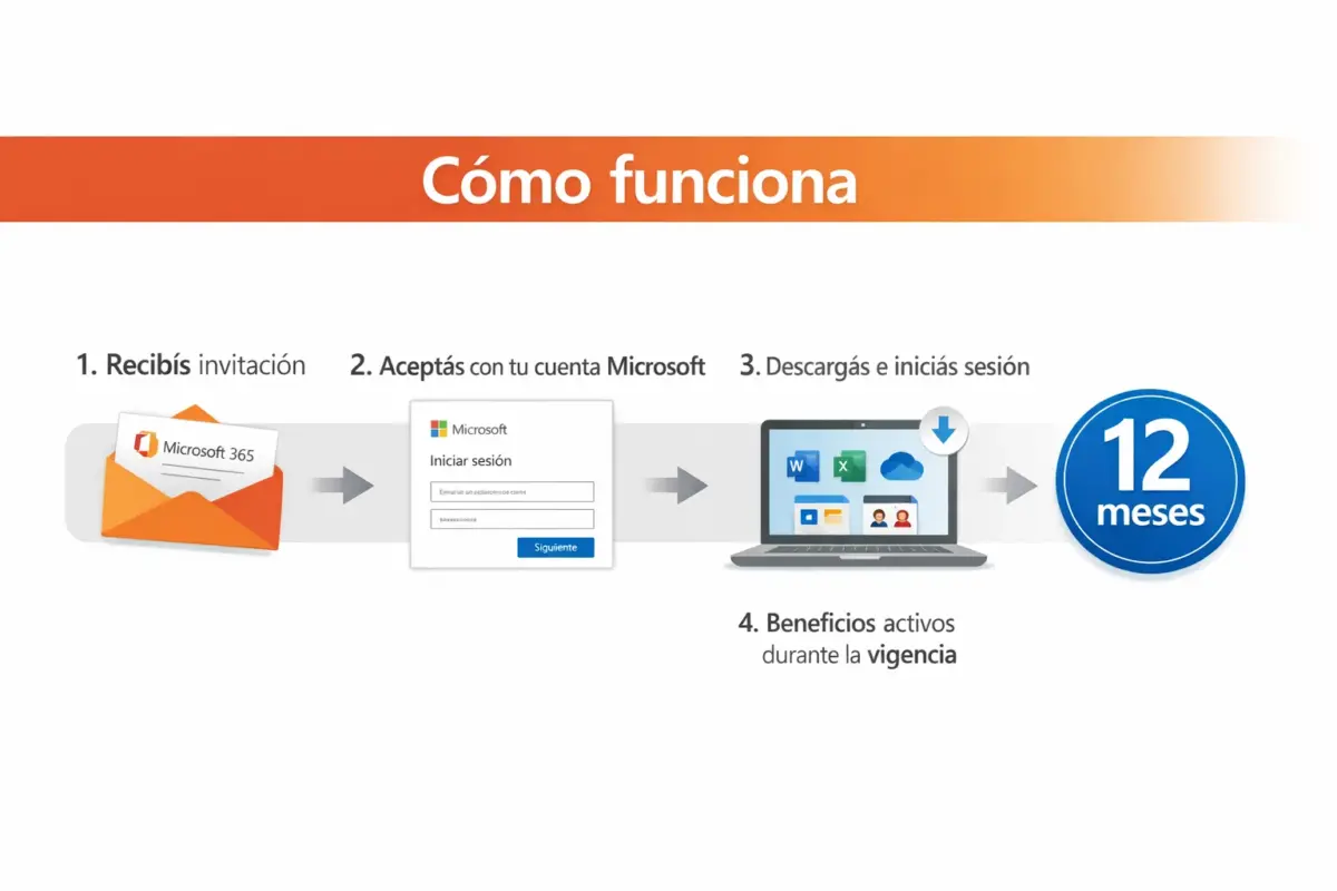 Microsoft 365 Individual — Suscripción 12 Meses (Licencia por Invitación)