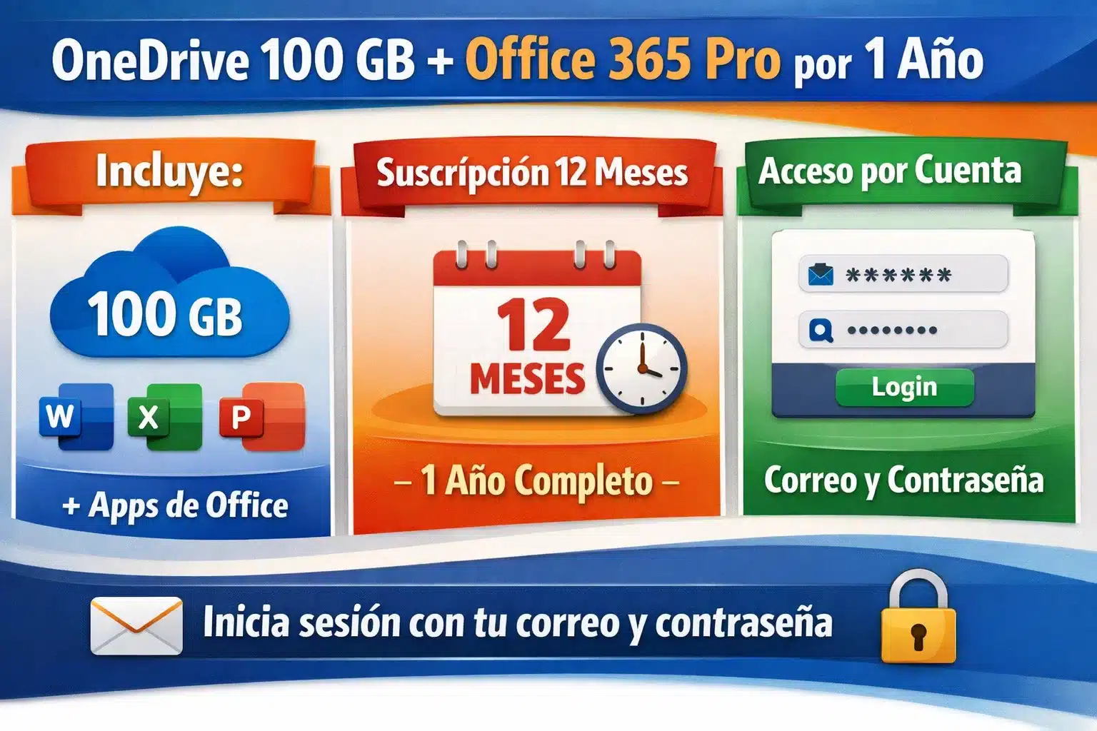 Infografía del pack OneDrive 100 GB + Office 365 Pro por 1 año con qué incluye y cómo se accede con cuenta