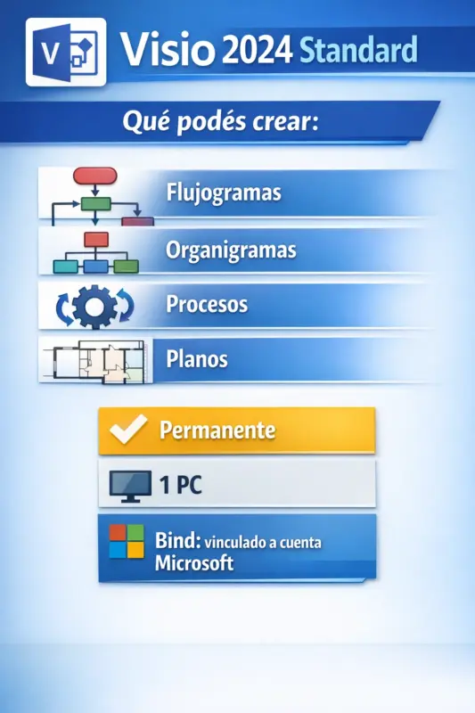 Microsoft Visio 2024 Standard (Bind) — Permanente — 1 PC (Licencia digital)