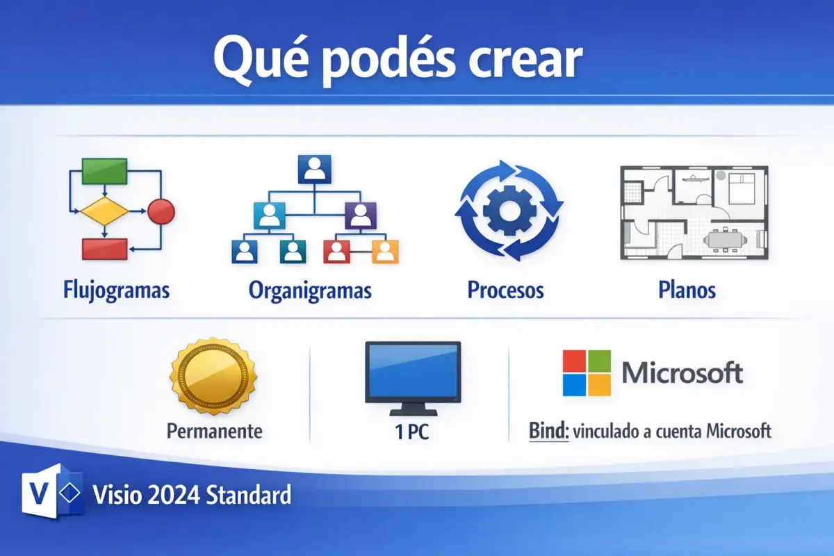 Microsoft Visio 2024 Standard (Bind) — Permanente — 1 PC (Licencia digital)