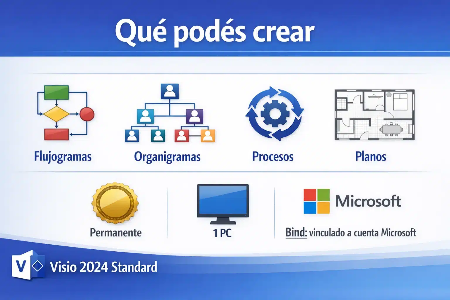 Infografía de Visio 2024 Standard con tipos de diagramas, licencia permanente y activación Bind para 1 PC