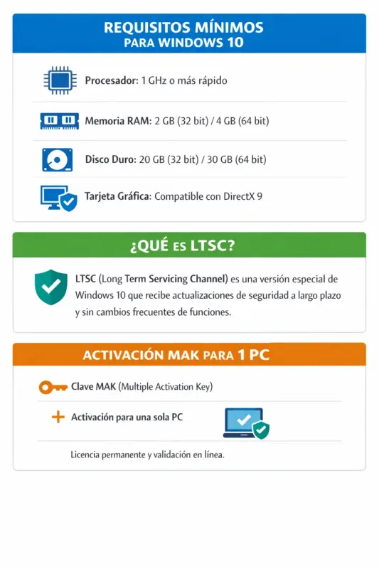 Microsoft Windows 10 Enterprise LTSC 2021 — Permanente — 1 PC (Licencia MAK)