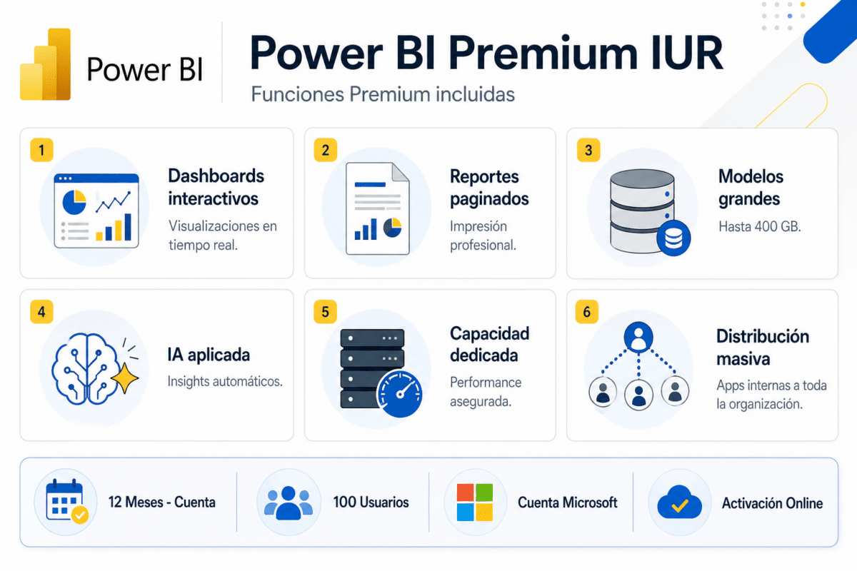 Power BI Premium IUR – 100 Usuarios – 12 Meses – Licencia
