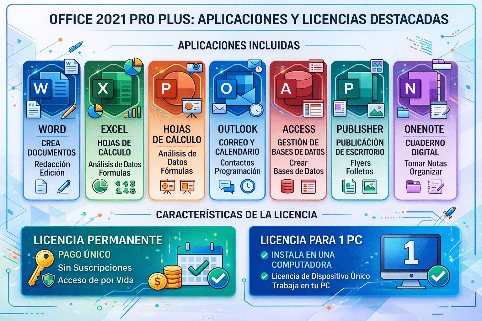 Infografía de Office 2021 Pro Plus con apps incluidas y licencia para 1 PC