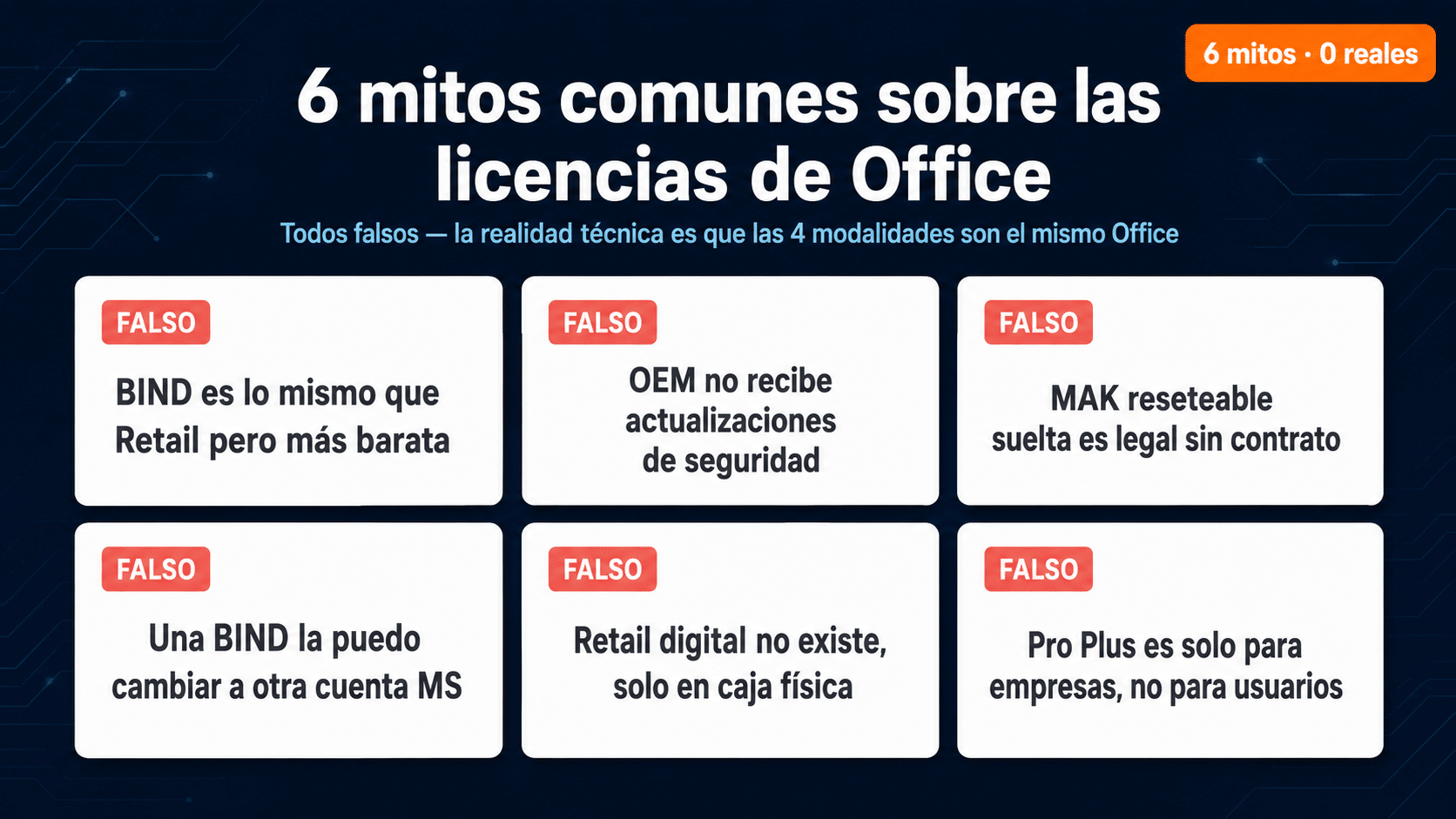 Seis mitos sobre BIND, Retail, OEM y MAK en Office 2021 Pro Plus desmentidos