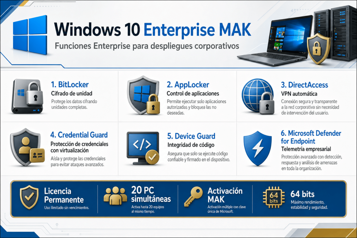 Windows 10 Enterprise MAK – 20 Pc – Licencia Permanente