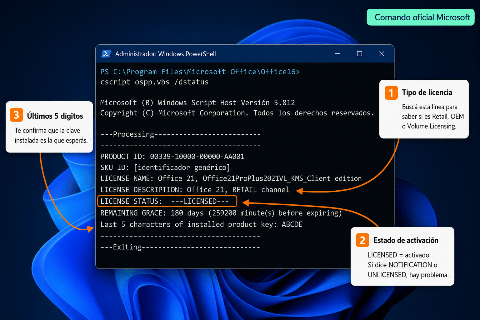 Verificación de licencia Office 2021 Pro Plus con comando ospp.vbs en PowerShell