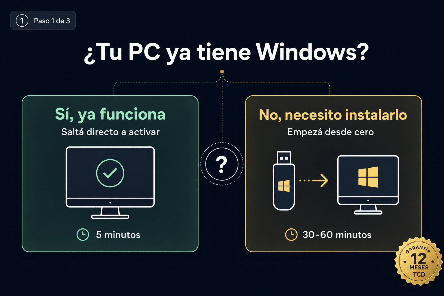 Diagrama de decisión: dos caminos según si la PC ya tiene Windows o necesita instalación desde cero