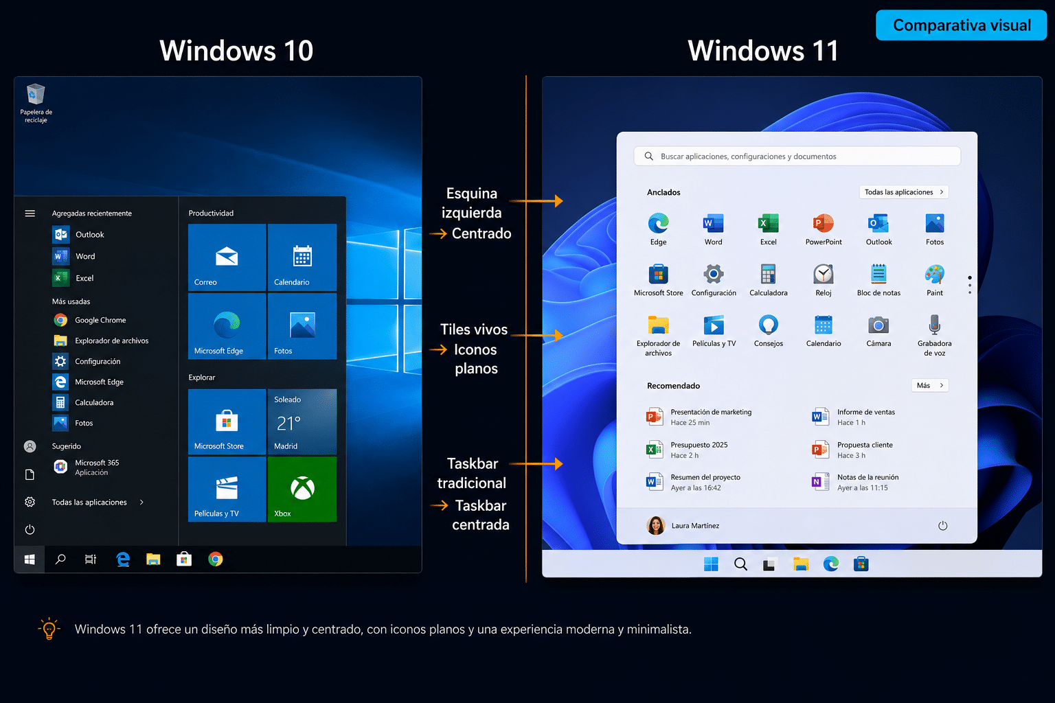 Comparativa Start Menu Windows 10 vs Windows 11 lado a lado