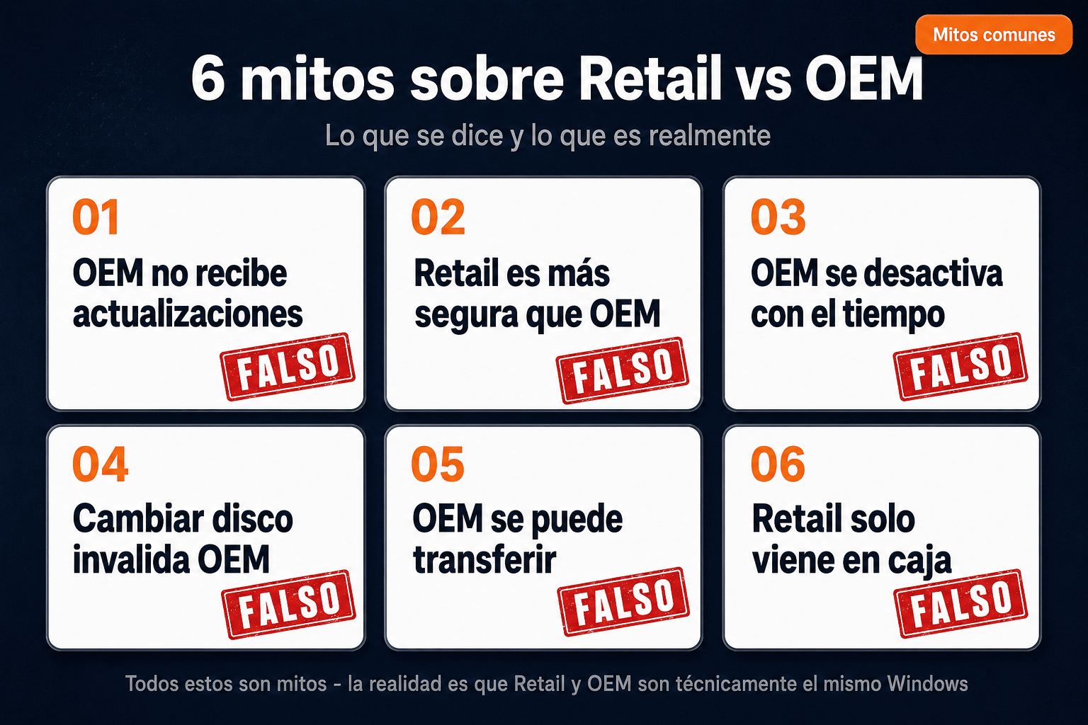 6 mitos comunes sobre Retail vs OEM Windows desmentidos