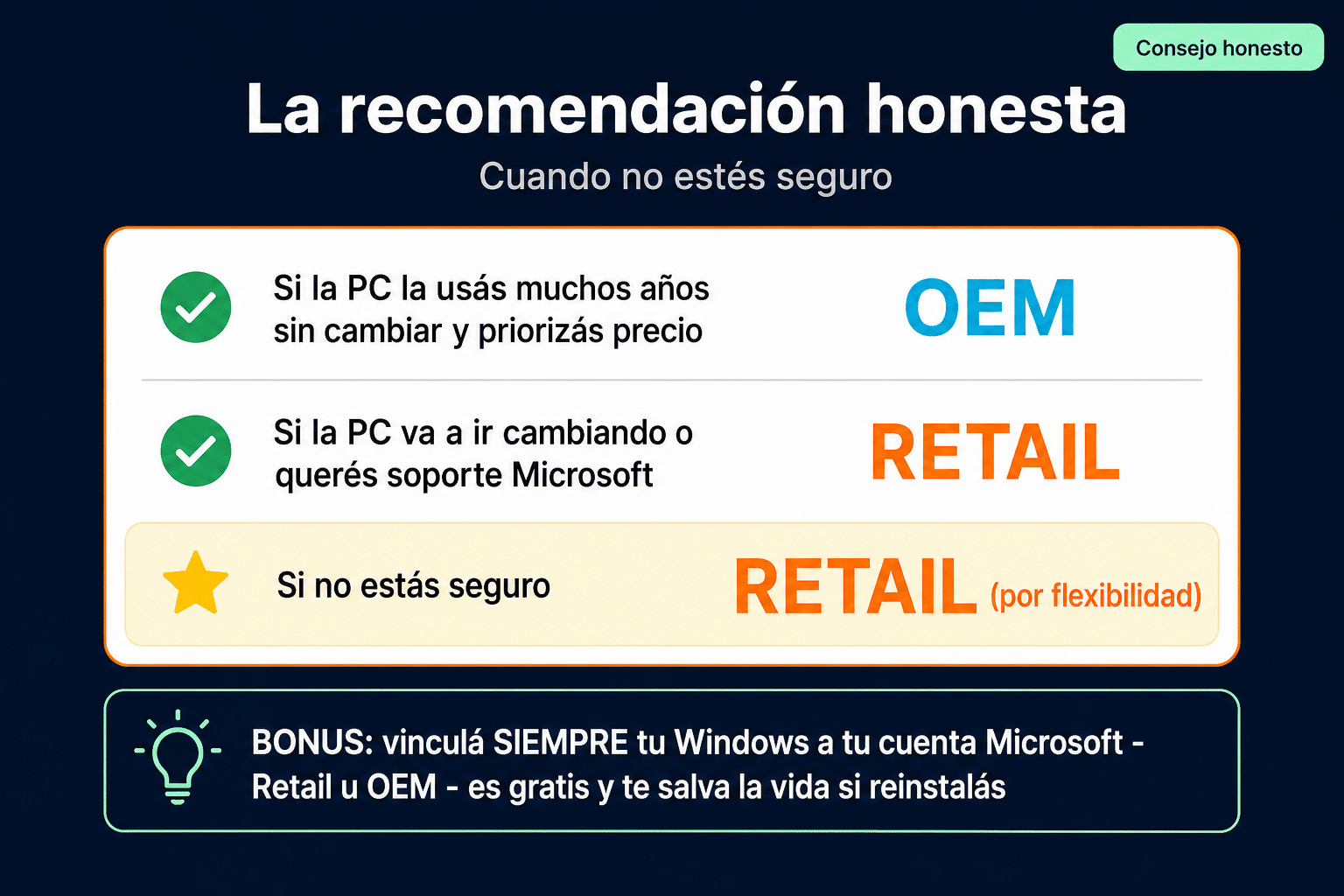Recomendación final Retail vs OEM con consejo bonus de vincular a cuenta Microsoft