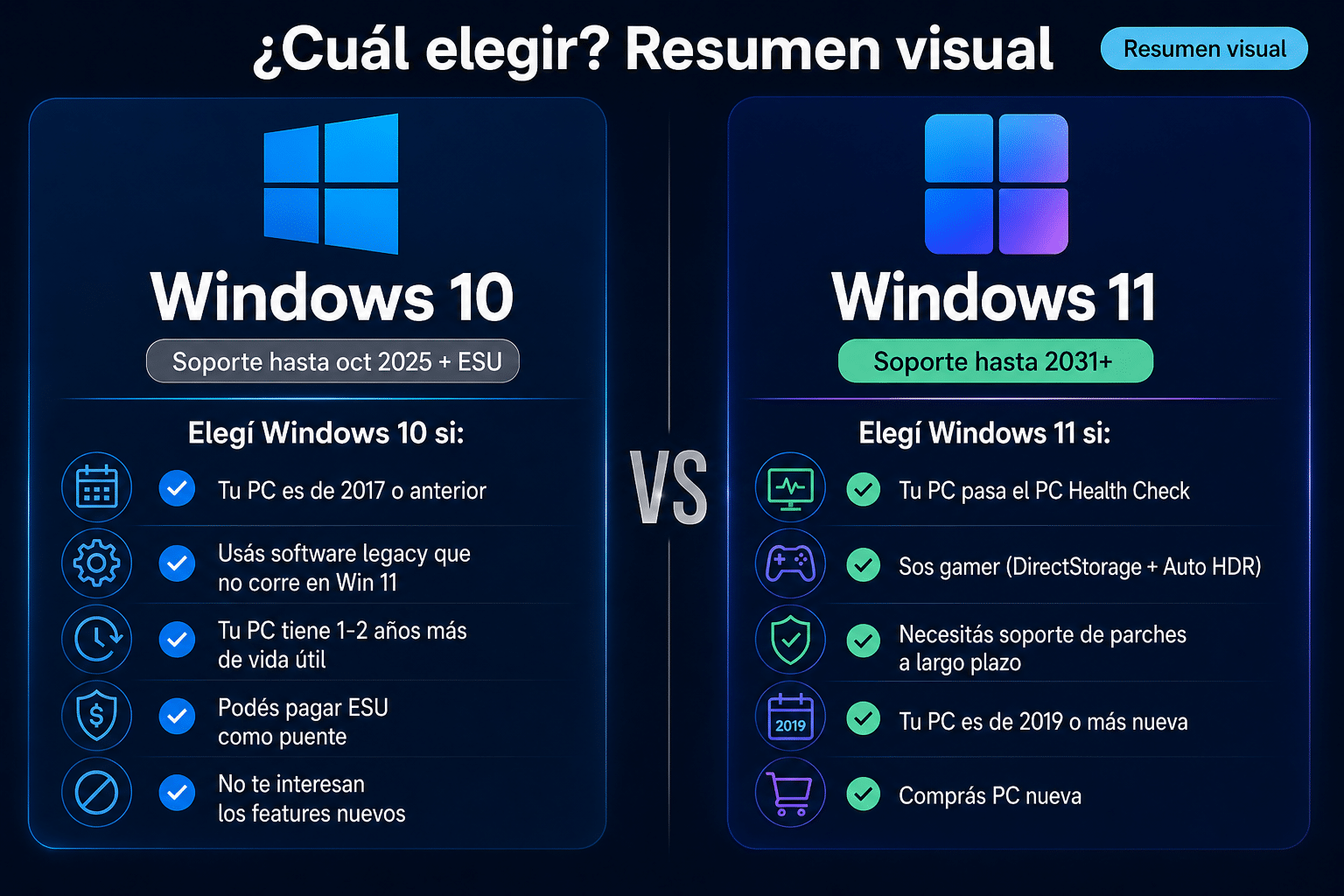 Resumen visual cuándo elegir Windows 10 y cuándo elegir Windows 11 en 2026